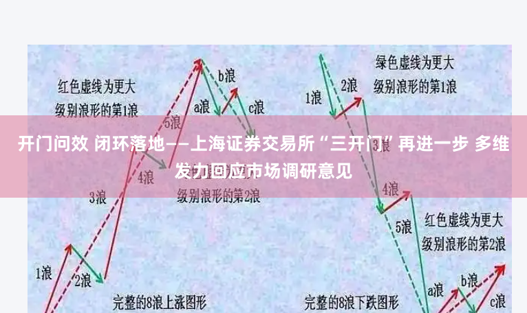 开门问效 闭环落地——上海证券交易所“三开门”再进一步 多维发力回应市场调研意见