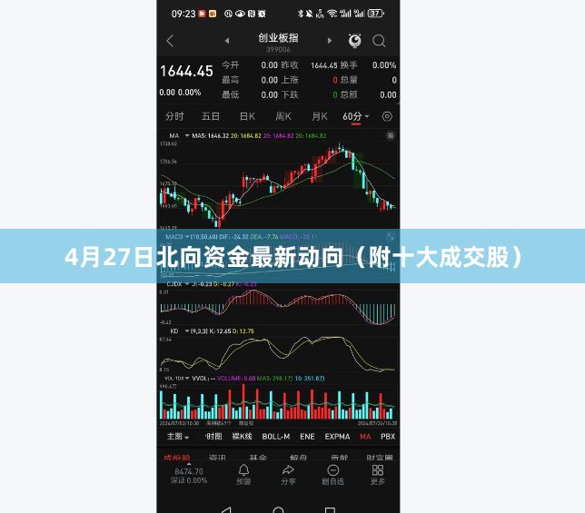 4月27日北向资金最新动向（附十大成交股）