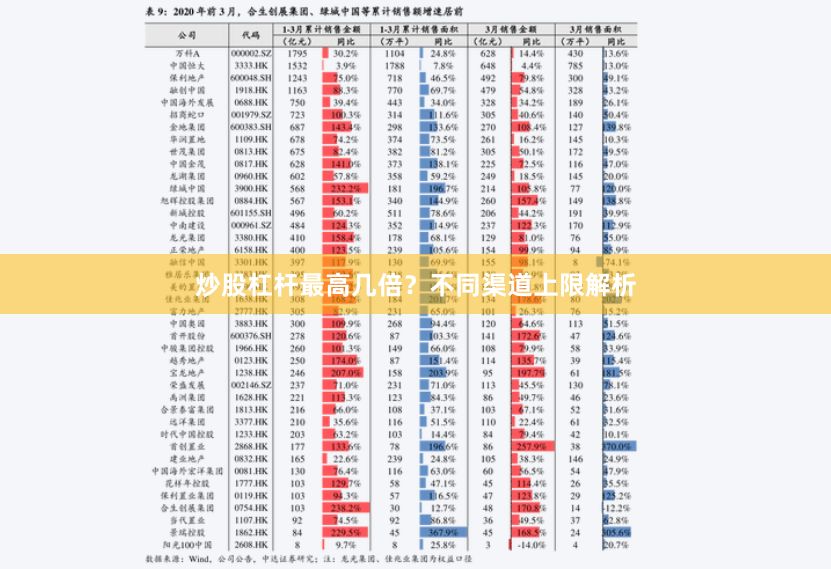炒股杠杆最高几倍？不同渠道上限解析
