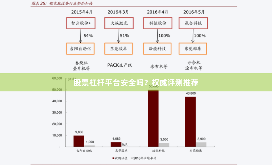 股票杠杆平台安全吗？权威评测推荐