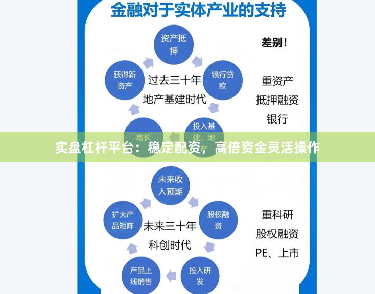 实盘杠杆平台：稳定配资，高倍资金灵活操作