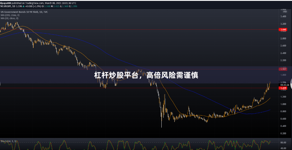 杠杆炒股平台，高倍风险需谨慎