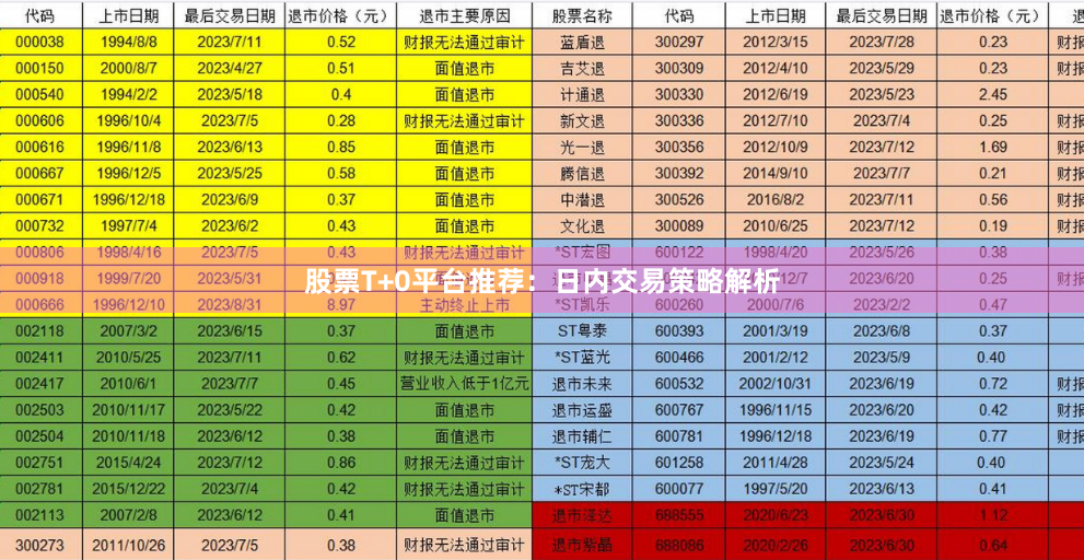 股票T+0平台推荐：日内交易策略解析