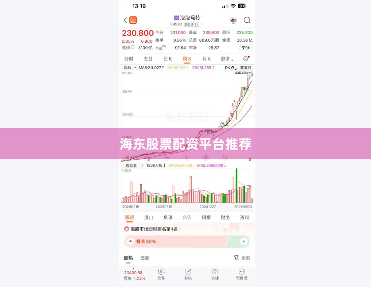 海东股票配资平台推荐