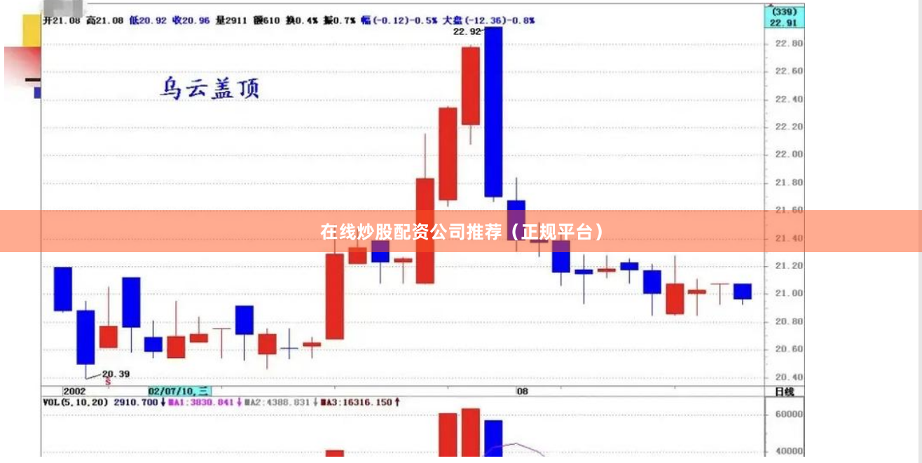 在线炒股配资公司推荐（正规平台）
